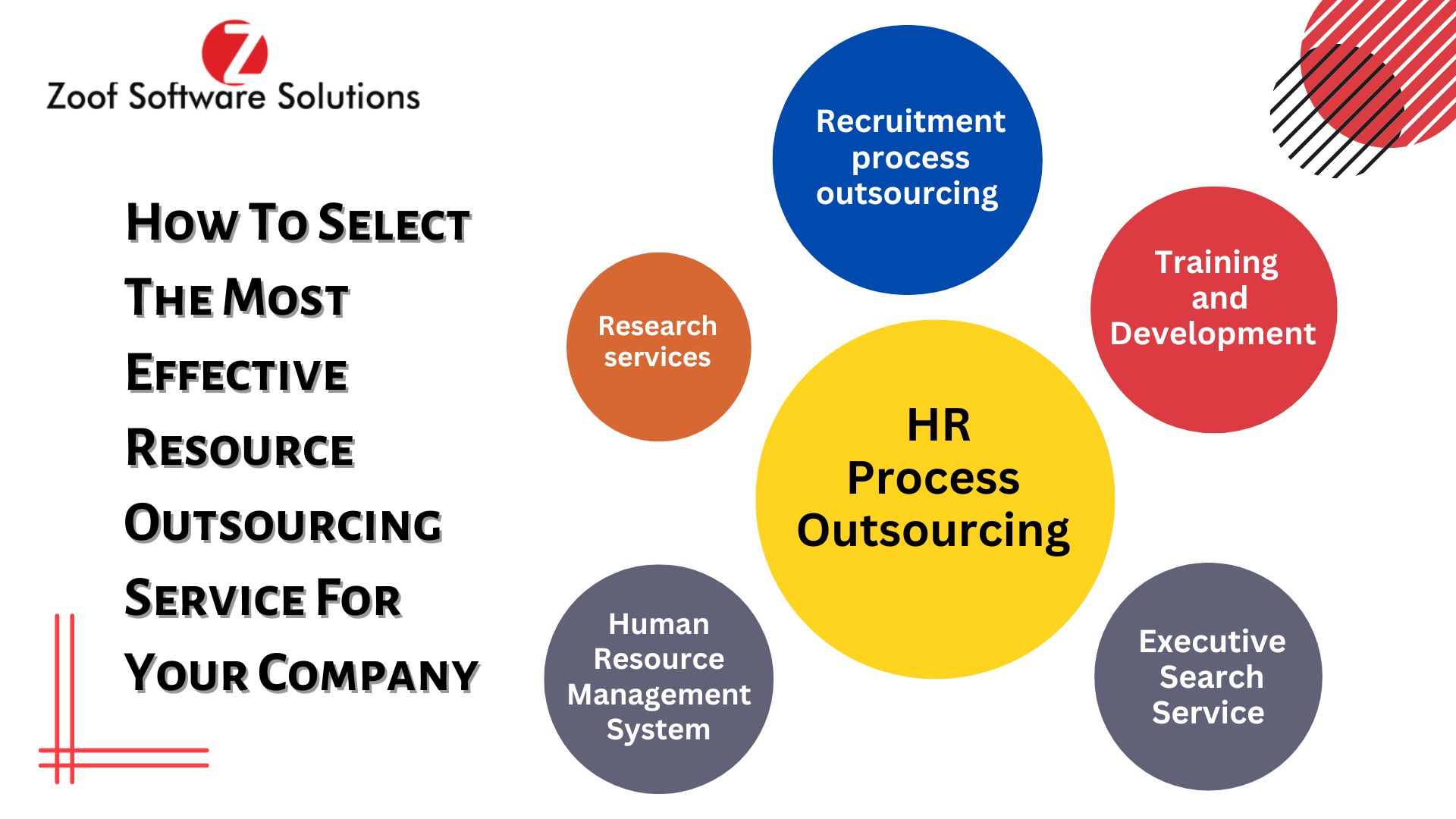 How To Select The Most Effective Resource Outsourcing Service For Your Company. 
